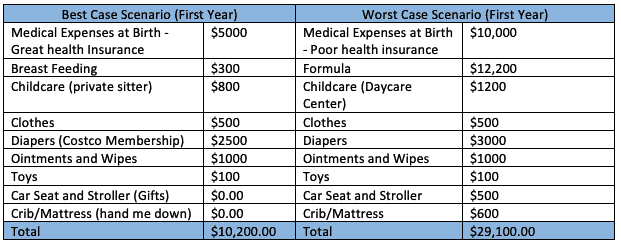 the cost vs. rewards of having kids
